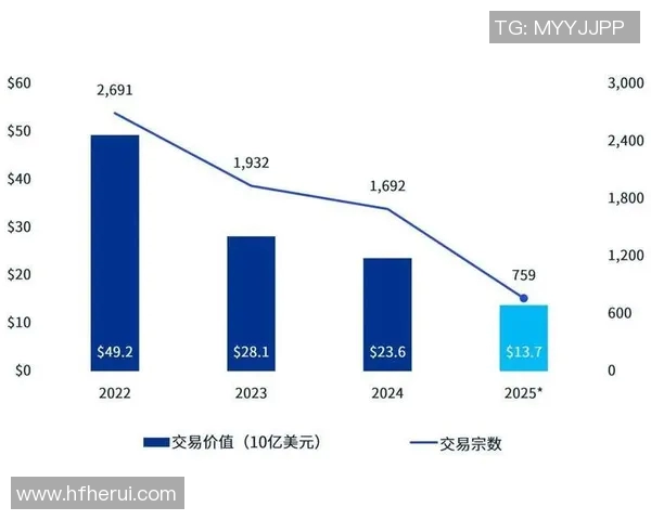 研究报告显示，人工智能领域投资达到历史新高
